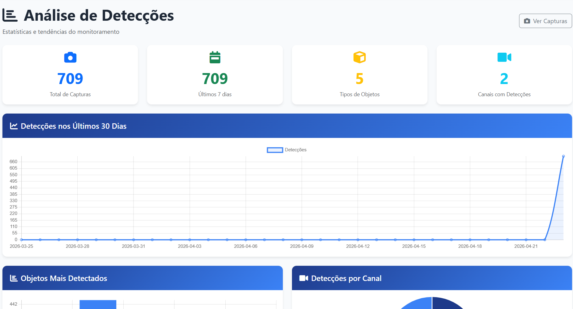 Análise de detecções